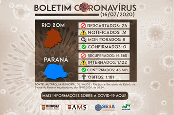 Sobre para oito o número de monitorados no quadro de Coronavírus