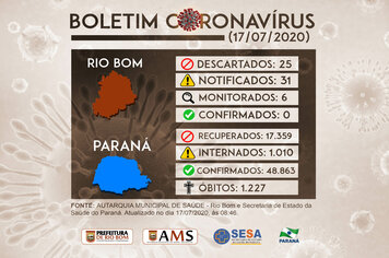Rio Bom é o único sem casos na 16ª Regional de Saúde