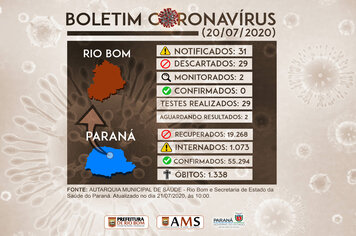 Rio Bom é um dos 11 municípios do Paraná sem casos de Covid-19
