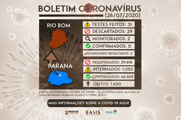 Cai de 11 para 8 o número de municípios sem registros de Covid-19