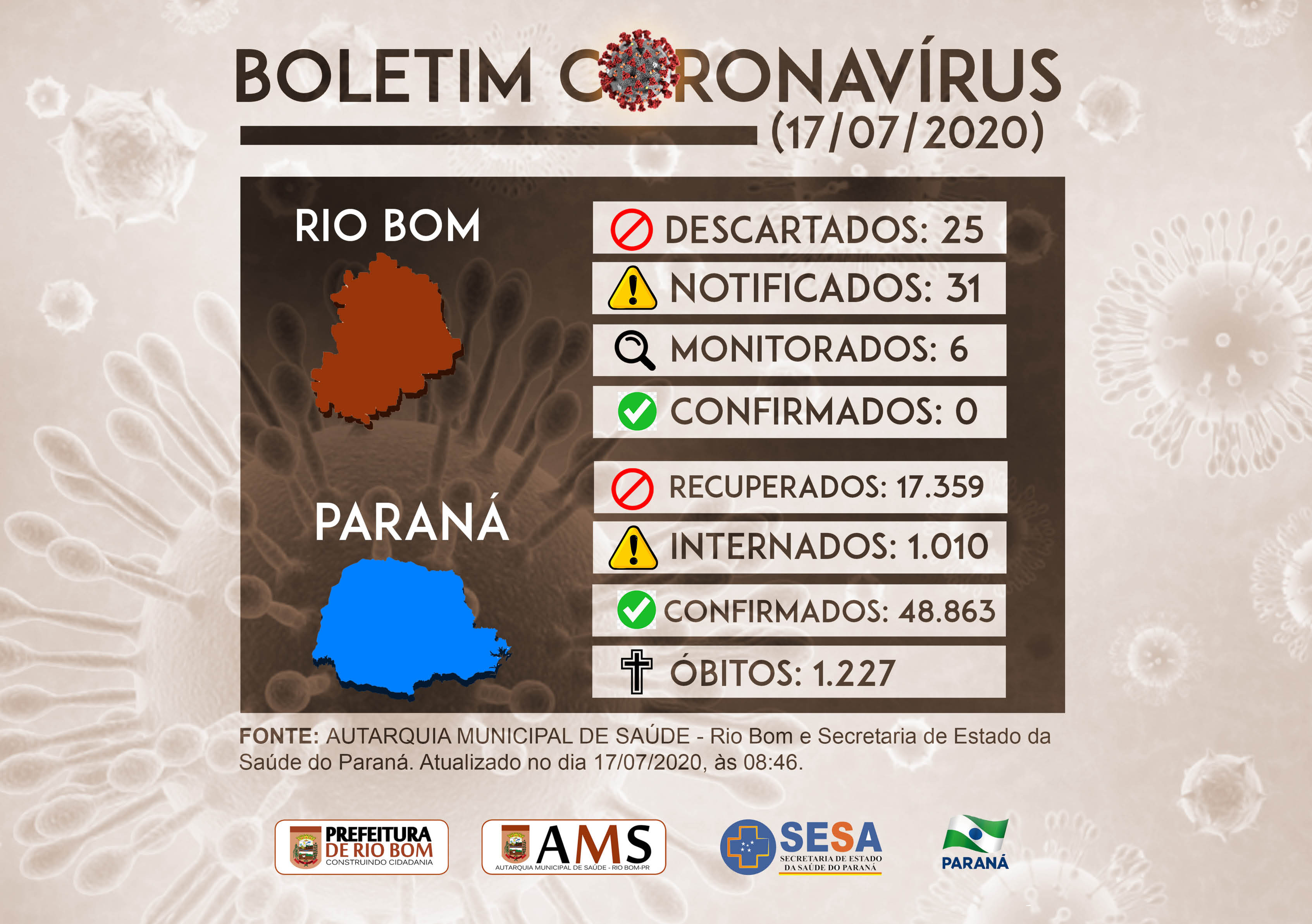 Rio Bom é o único sem casos na 16ª Regional de Saúde